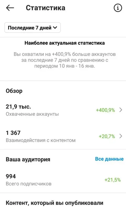 Звіт охоплень AGP Motorsport