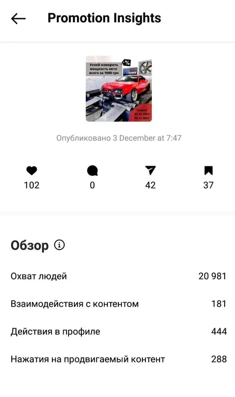 Звіт взаємодій AGP Motorsport