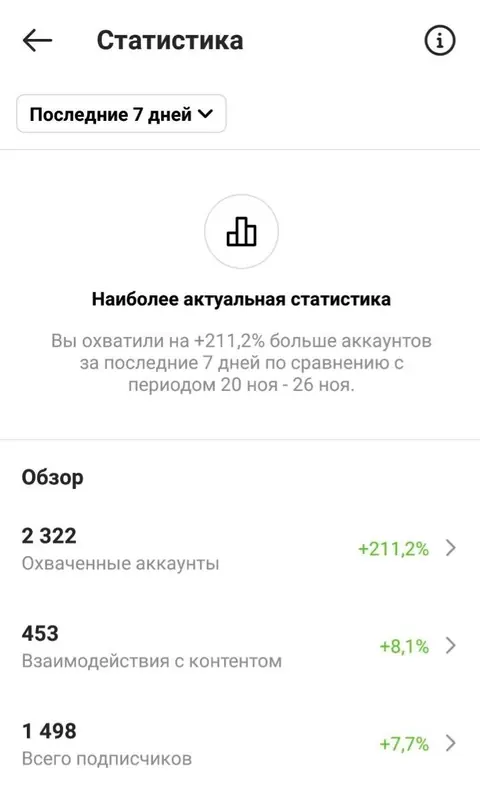 Звіт Instagram Korica