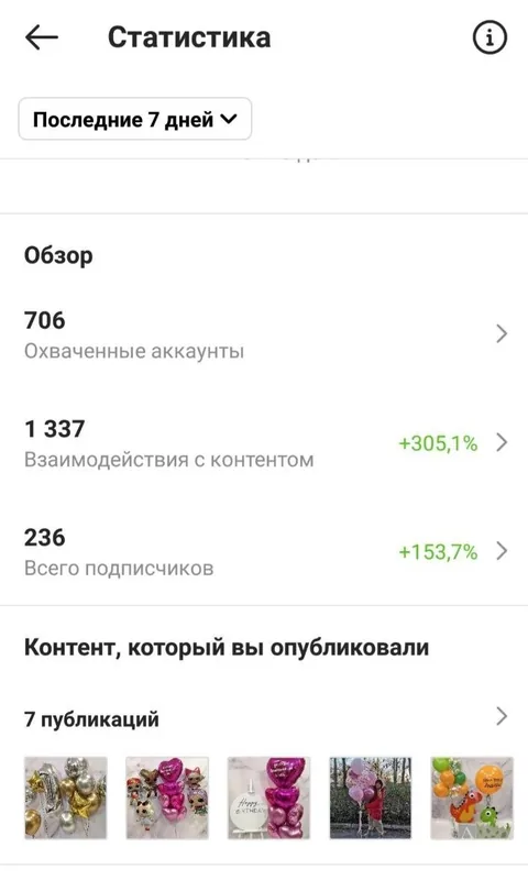 Звіт тижня Korica: +305% взаємодій