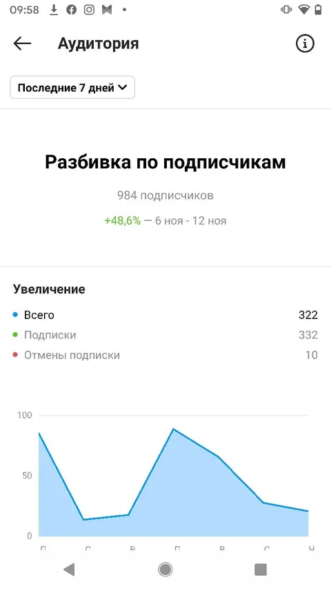 Звіт Pomponia